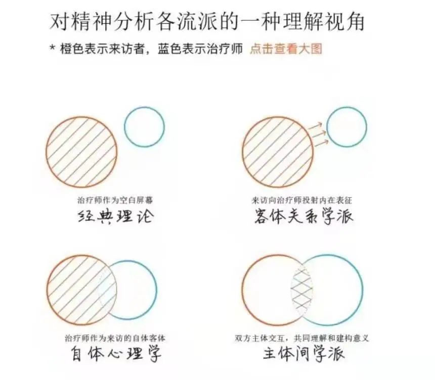 當精神分析遇上主體間性