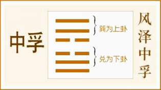 諾伊曼：易經(jīng)是有求必應(yīng)，夢則會趨于沉默