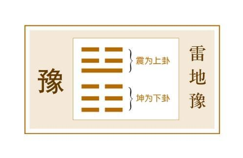 諾伊曼：易經(jīng)是有求必應(yīng)，夢則會趨于沉默