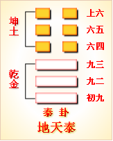 諾伊曼：易經(jīng)是有求必應(yīng)，夢則會趨于沉默