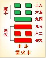 諾伊曼：易經(jīng)是有求必應(yīng)，夢則會趨于沉默