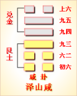 諾伊曼：易經(jīng)是有求必應(yīng)，夢則會趨于沉默