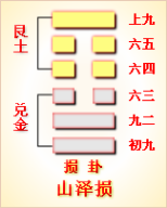 諾伊曼：易經(jīng)是有求必應(yīng)，夢則會趨于沉默