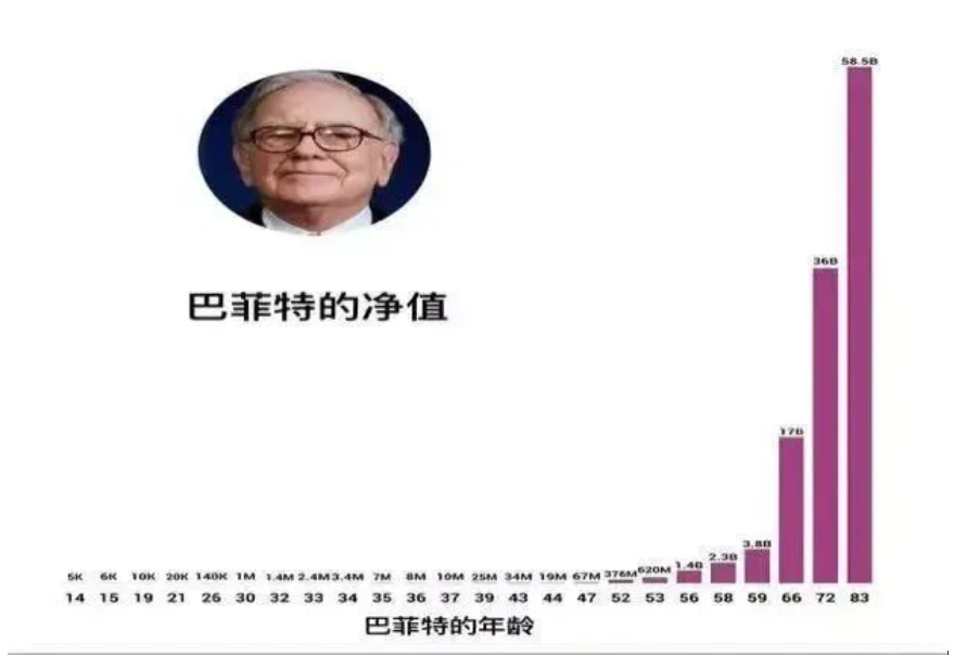 人的局限在于放大當(dāng)前的痛苦低估未來(lái)的成就