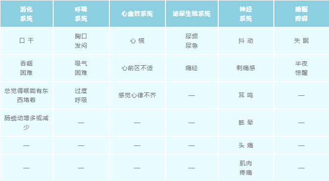 為什么有些人總是懷疑自己有病呢？