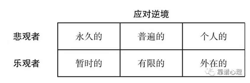 如何走出困住自己的無助牢籠