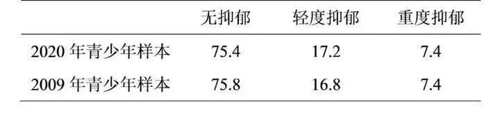 如何提升抗壓能力？