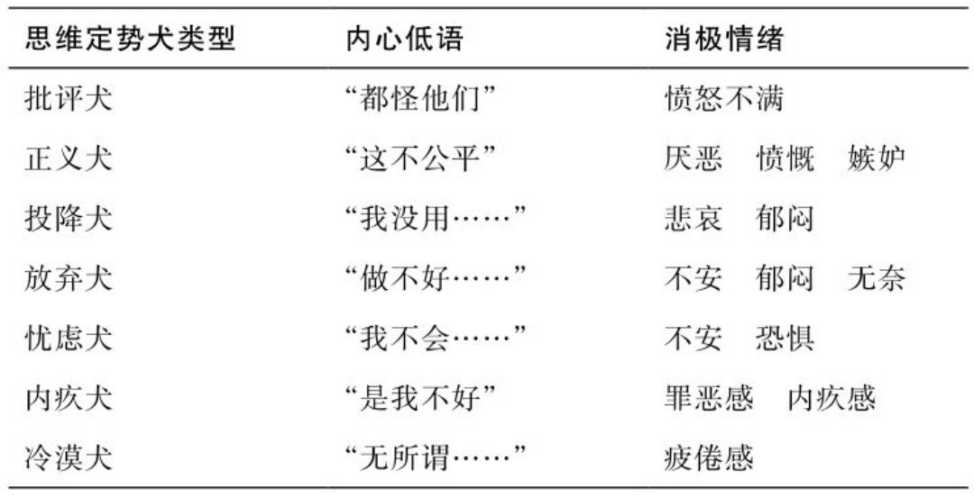 如何提升抗壓能力？