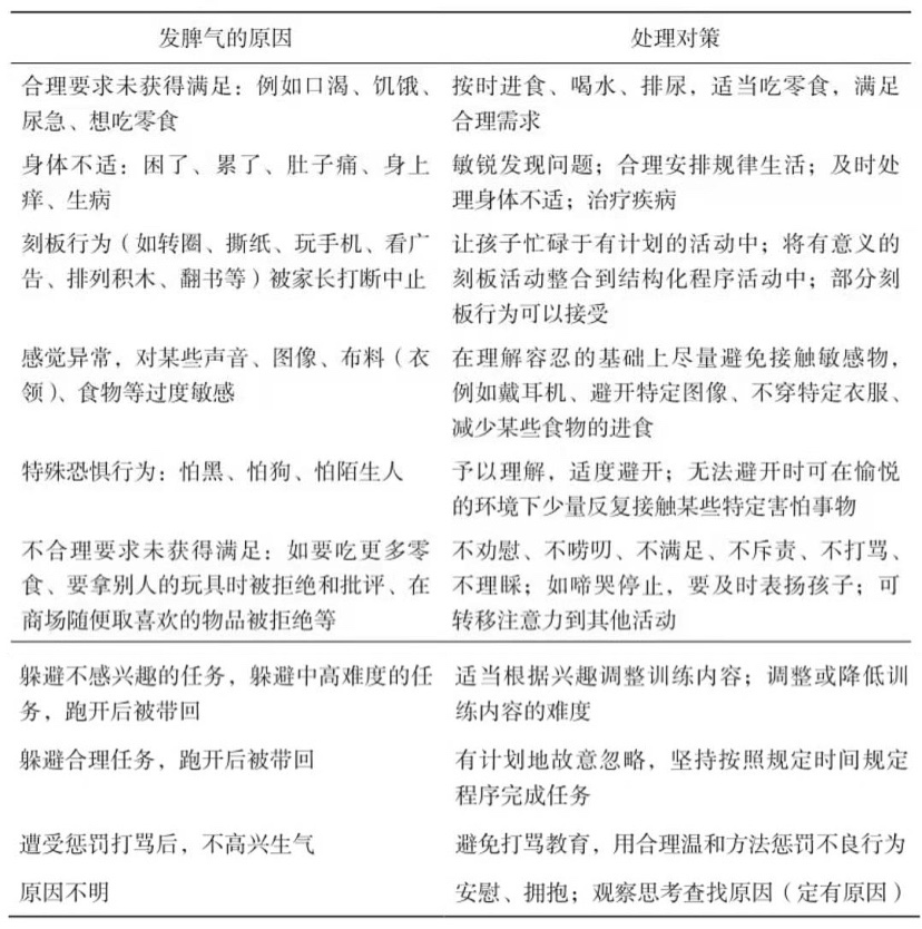 家有自閉癥孩子，如何成為他們最堅強的后盾