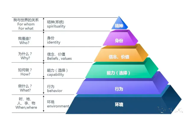 比努力更能決定你人生的，是你的底層邏輯