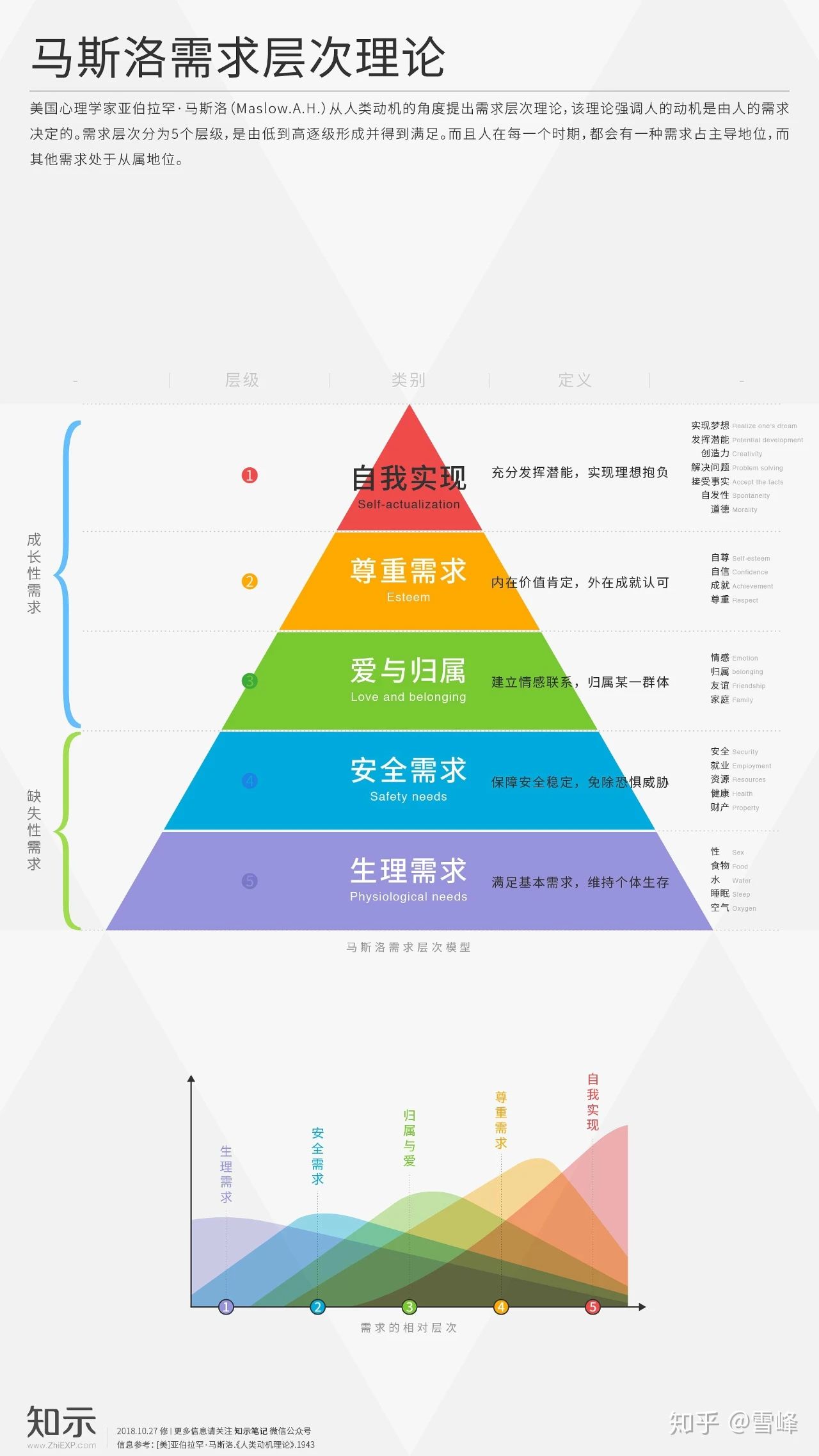 什么是自我PUA？