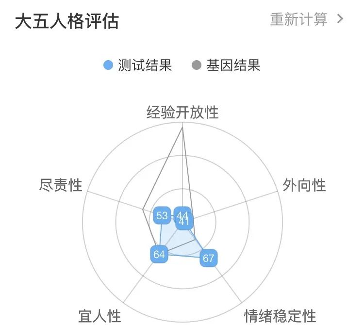 性格色彩是科學(xué)還是算命