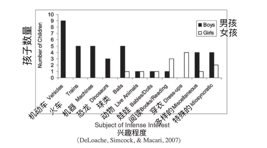 兒童心理學解讀：為什么小孩都愛看挖掘機？