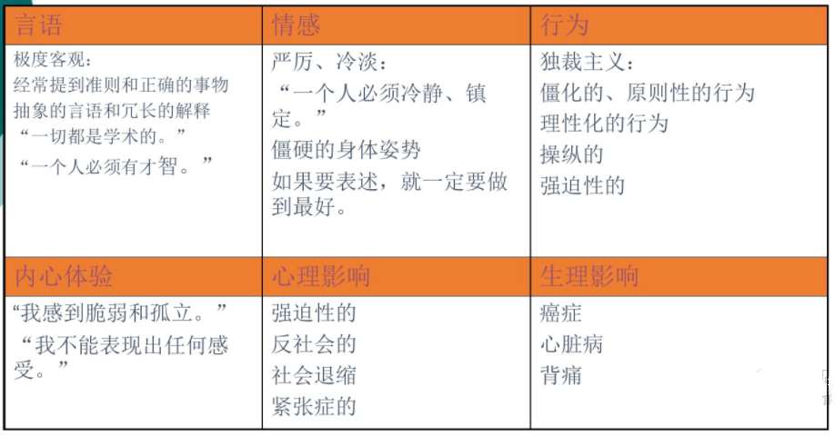 薩提亞溝通模型，如何達到身心一致