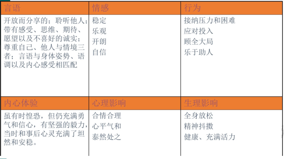 薩提亞溝通模型，如何達到身心一致