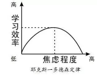 如何面對(duì)待考前的緊張