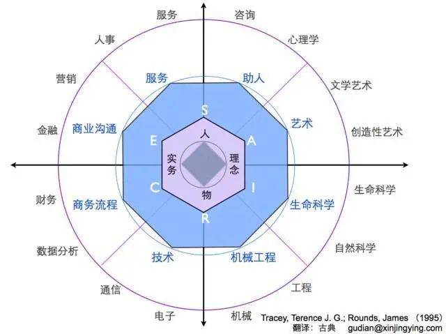 整日躺平無所事事，你是否缺乏清晰的職業(yè)規(guī)劃