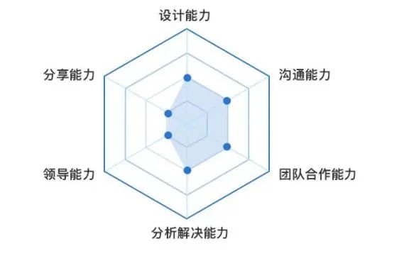 整日躺平無所事事，你是否缺乏清晰的職業(yè)規(guī)劃