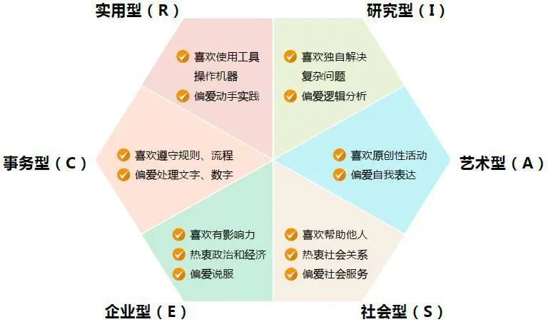 整日躺平無所事事，你是否缺乏清晰的職業(yè)規(guī)劃