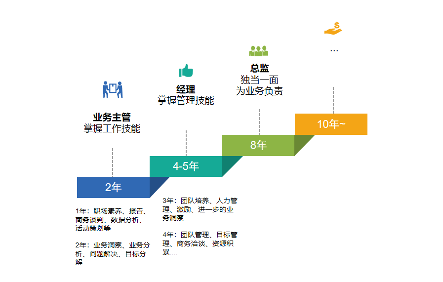 整日躺平無所事事，你是否缺乏清晰的職業(yè)規(guī)劃