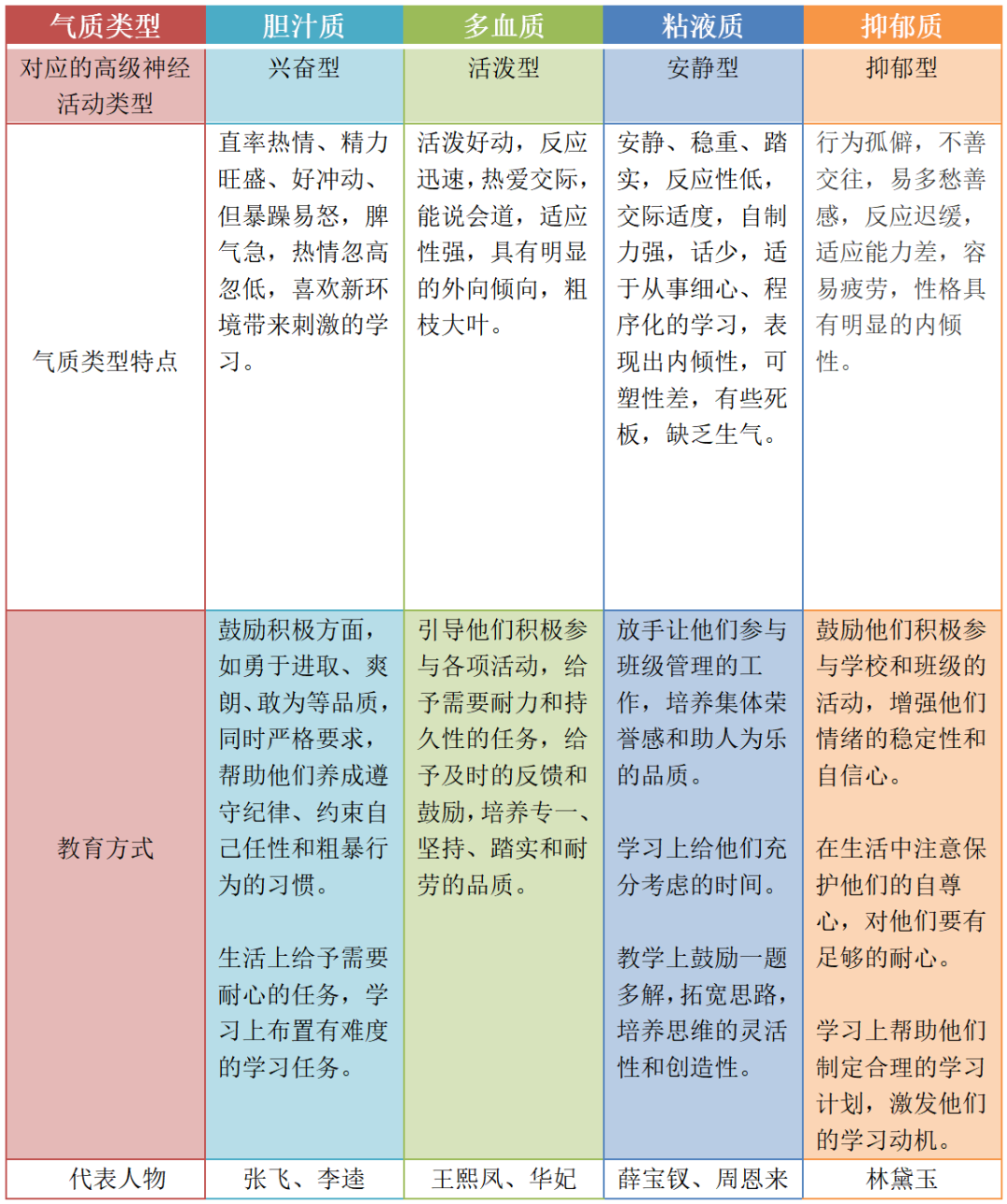 心理教育發(fā)展的差異化