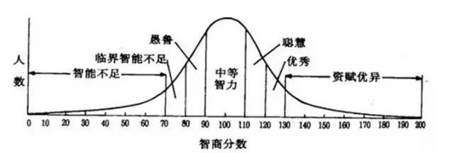 心理教育發(fā)展的差異化