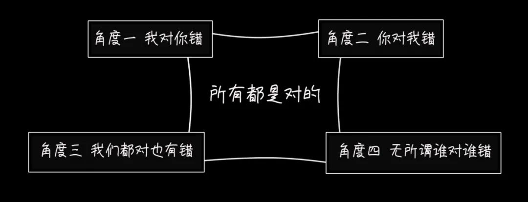 心理學(xué)好書推薦《打開愛的生命盒子》