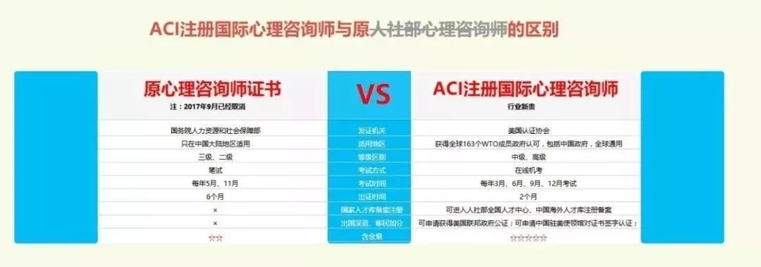 如何成為隨心所欲型心理咨詢師