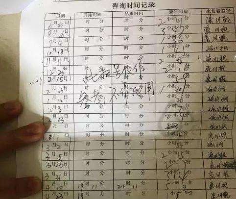 如何成為隨心所欲型心理咨詢師
