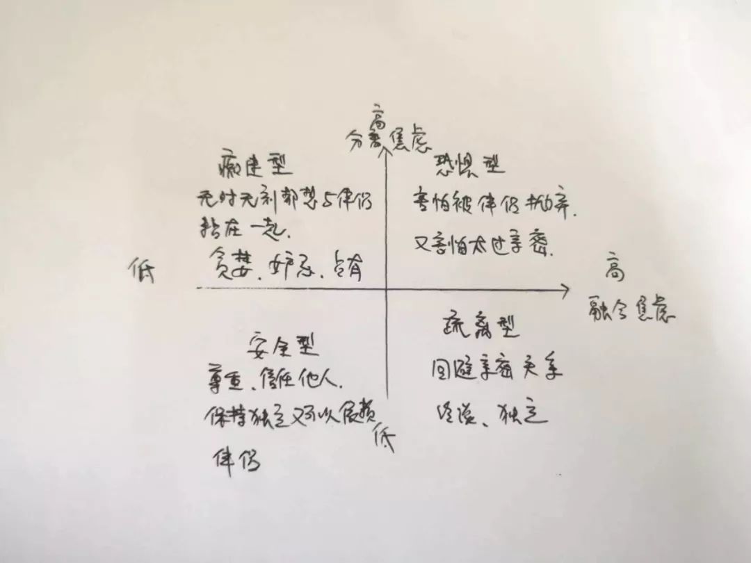 愛無能的人，內(nèi)心都潛藏著這兩種焦慮