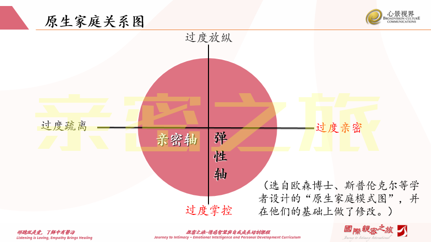 關(guān)系親密到一定程度100%會有傷害
