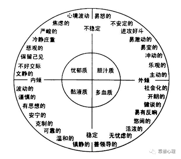 心理科普：你的人格是什么顏色？