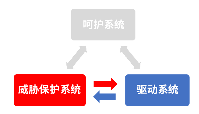 自我批評也不見得是件好事