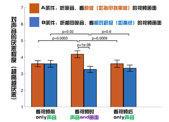 如何看待那些令我們抓狂的聲音？
