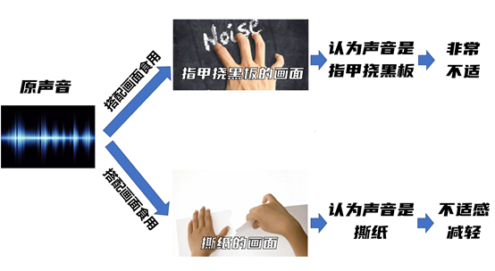 如何看待那些令我們抓狂的聲音？