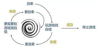 暑假到來，如何應(yīng)對孩子沉迷網(wǎng)絡(luò)？