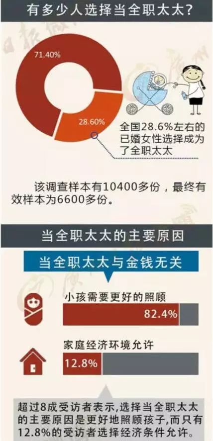 全職太太思想上的獨(dú)立不是性格上的孤立
