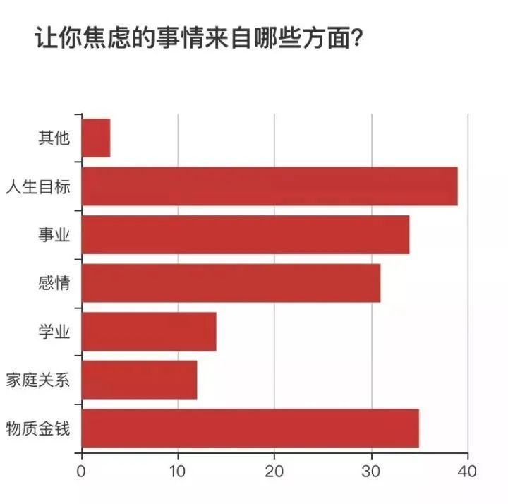有焦慮癥的明星，光芒的背后是痛苦 