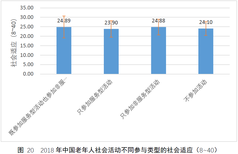 從CLASS數(shù)據(jù)集看中國老人的社會參與現(xiàn)狀