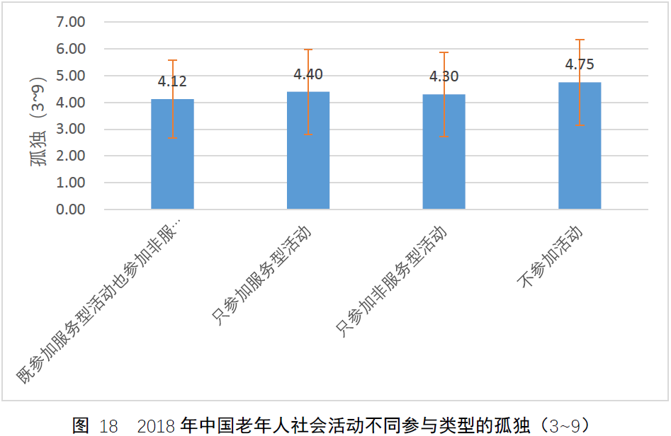 從CLASS數(shù)據(jù)集看中國老人的社會參與現(xiàn)狀