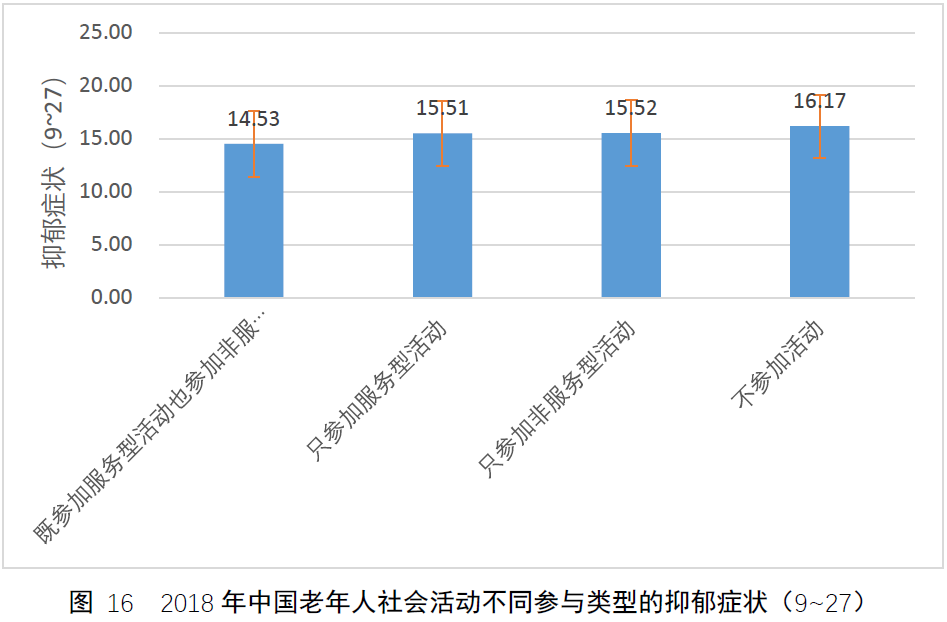 從CLASS數(shù)據(jù)集看中國老人的社會參與現(xiàn)狀