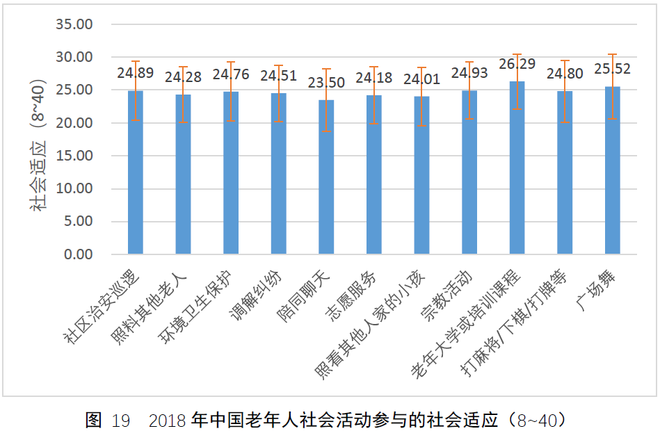從CLASS數(shù)據(jù)集看中國老人的社會參與現(xiàn)狀