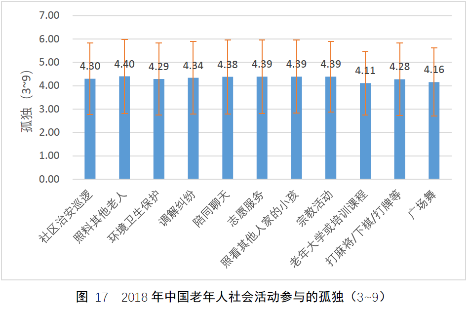 從CLASS數(shù)據(jù)集看中國老人的社會參與現(xiàn)狀