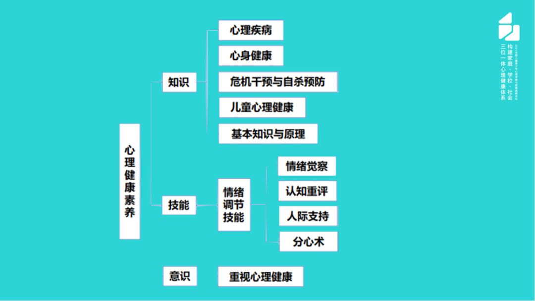 經(jīng)濟(jì)情況更好的人，心理也會(huì)更健康嗎？