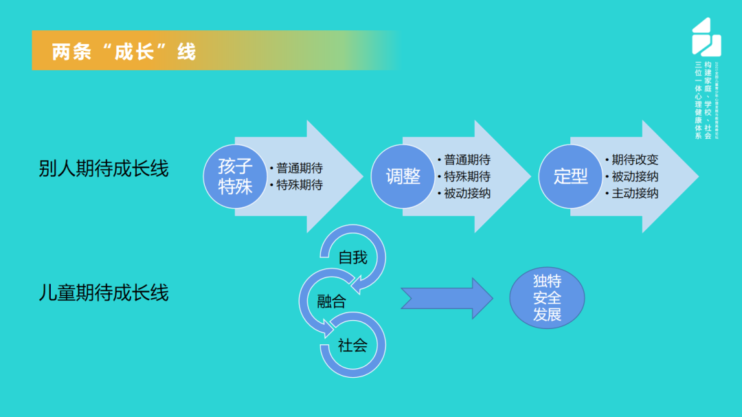 心理學(xué)視角下的與自閉癥孩子相處的理念