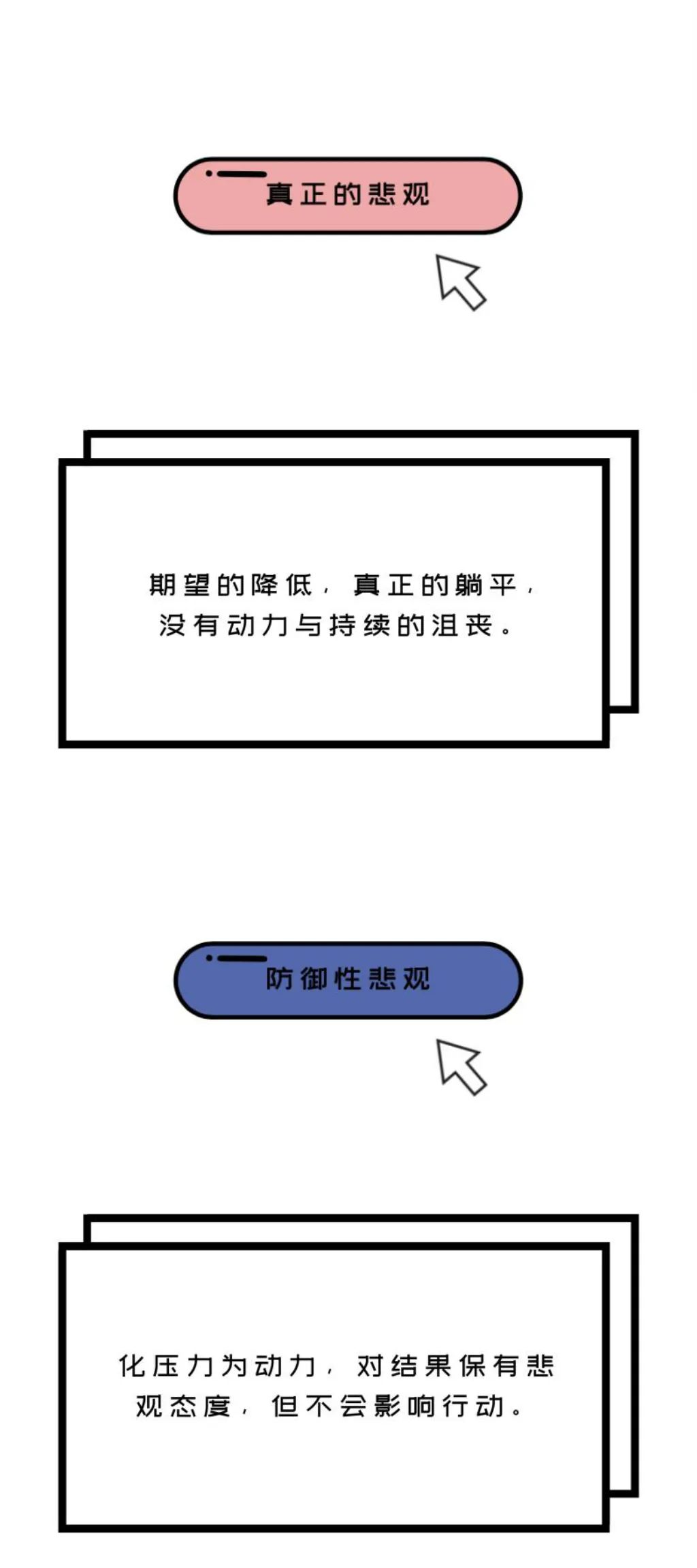 防御性悲觀