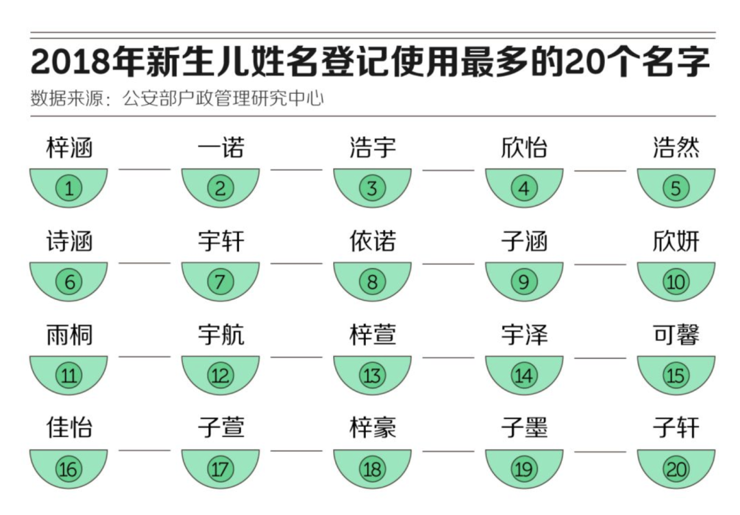 好名字對一個人有多重要？ 