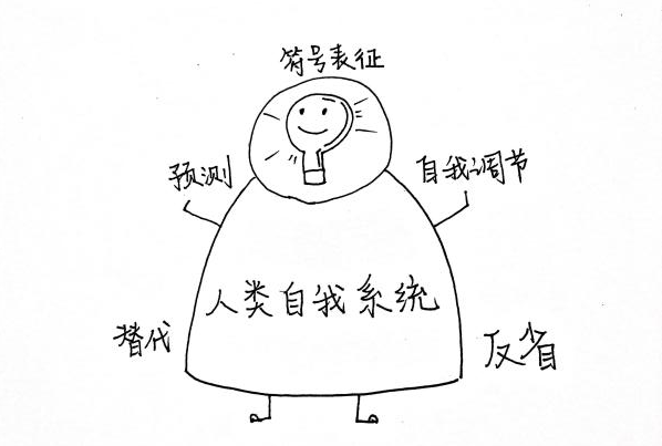 班杜拉理論、基于人性的心理學(xué)