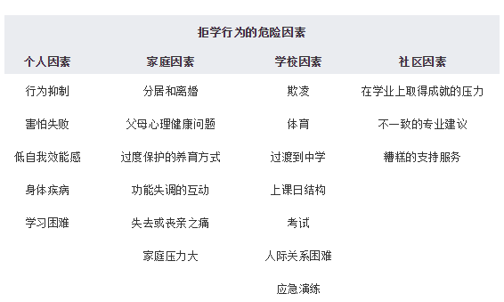 什么是學(xué)?？謶职Y？