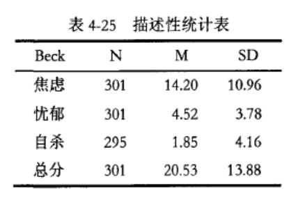 內(nèi)向的人更容易自殺嗎？